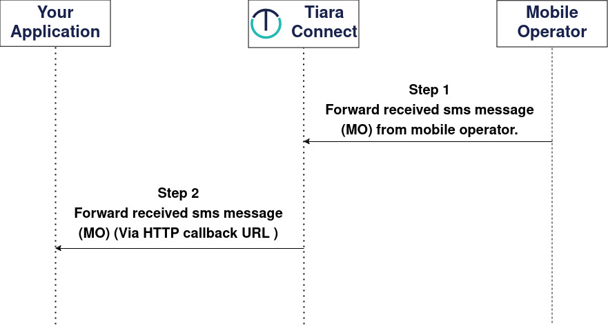 Integration flow image