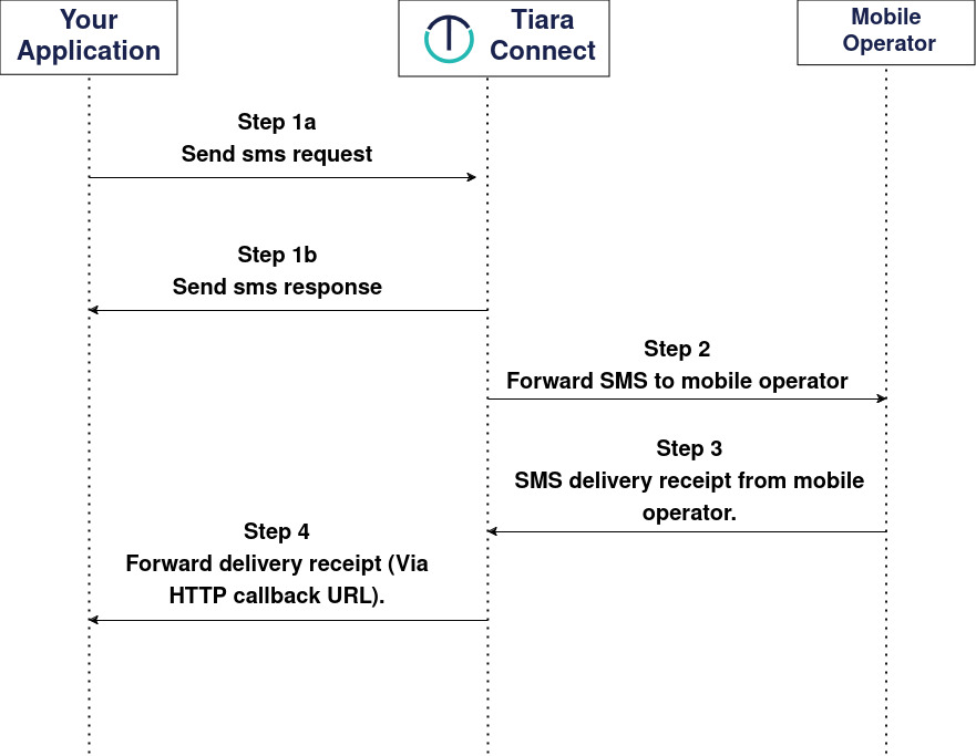 Integration flow image