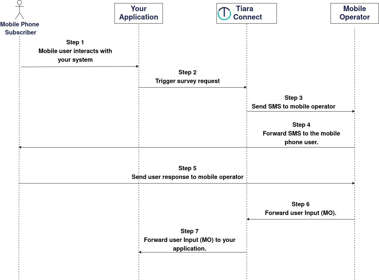Integration flow image