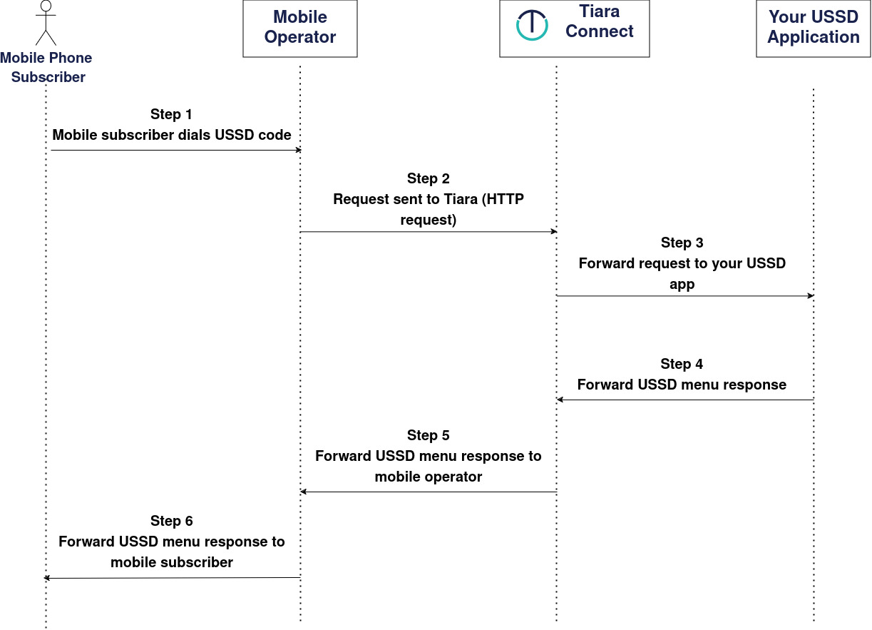 Integration flow image